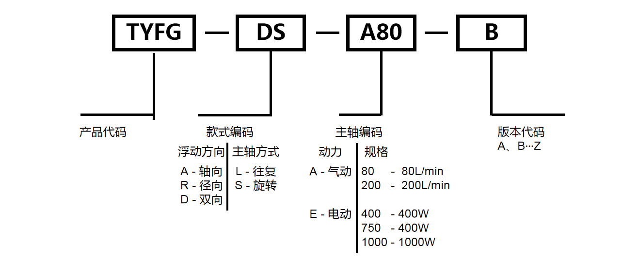 氣動打磨頭型號規格